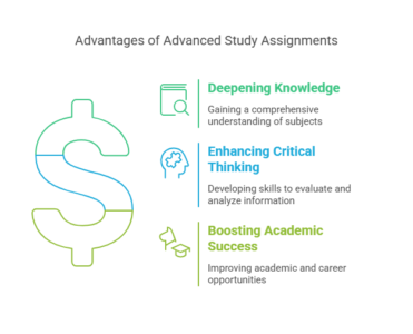 Custom Writing Services: Master Advance Study Assignments